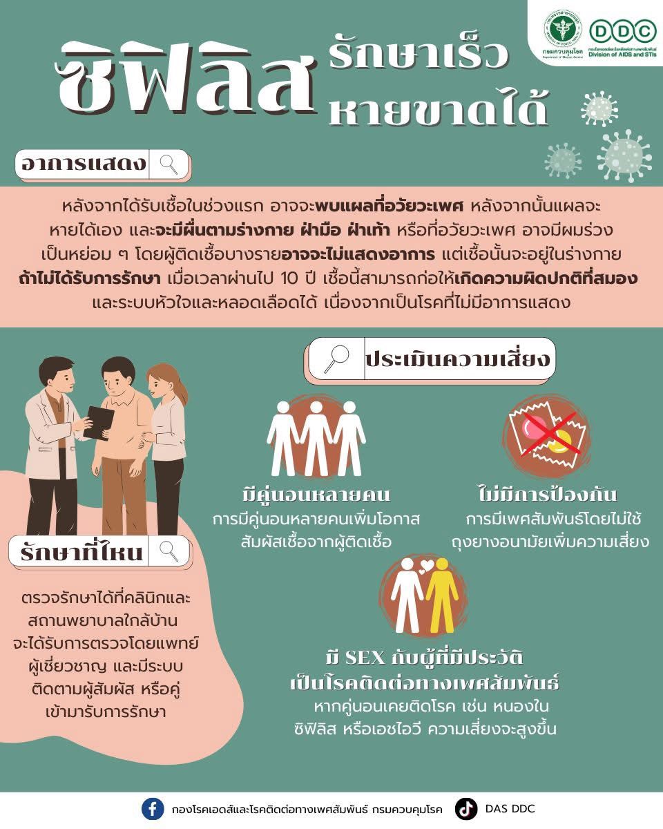 ซิฟิลิส (Syphilis) โรคติดต่อทางเพศสัมพันธ์ที่เคยเงียบหายไป.. กลับมาแล้ว